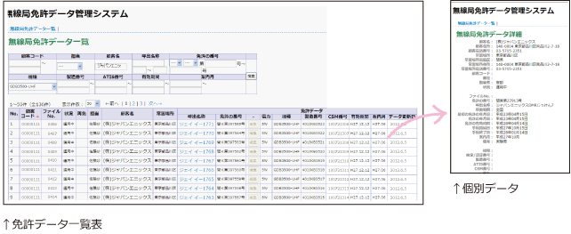 免許データ一覧表・個別データ