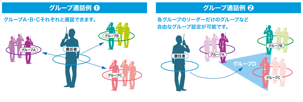 mototrbo_Grouping