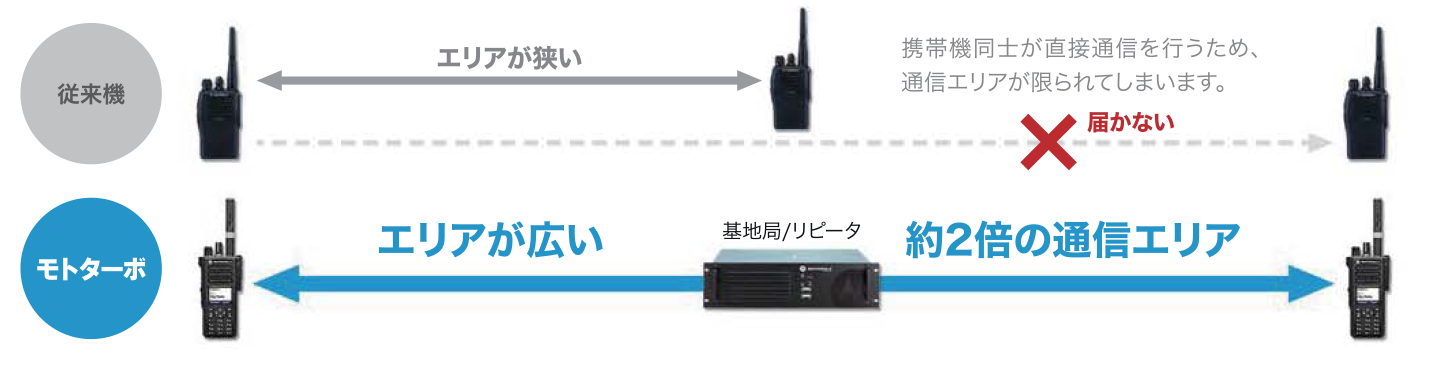 mototrbo_RepeaterSystem